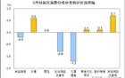 国家统计局公布的5月经济数据引起了广泛关注。