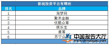 影视投资平台有哪些
