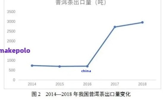 普洱茶竞争者分析，深度解析：普洱茶市场的主要竞争者及策略分析