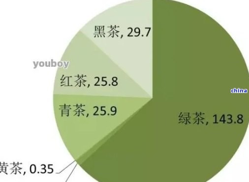 普洱茶竞争者分析，深度解析：普洱茶市场的主要竞争者及策略分析