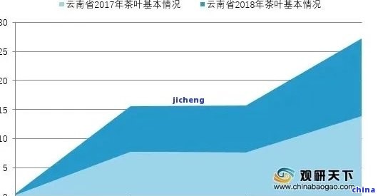 普洱茶竞争者分析，深度解析：普洱茶市场的主要竞争者及策略分析