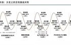 很严重了，这一次，很多人都熬不过去