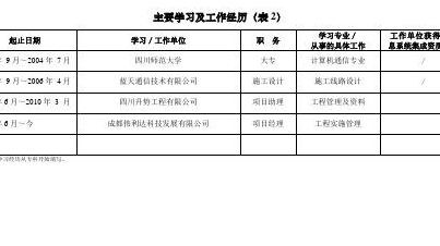 学习经历怎么填（学历经历起止时间怎么写）