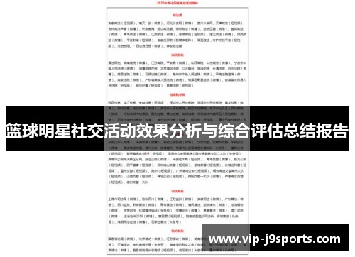 篮球明星社交活动效果分析与综合评估总结报告