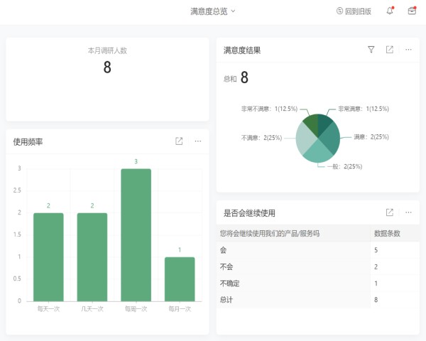 怎么样做好百货销售管理01