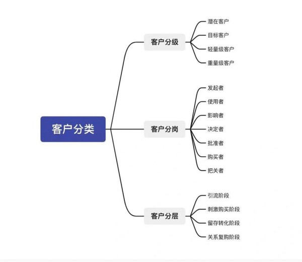 零售导购技巧：如何从细节提升成交率