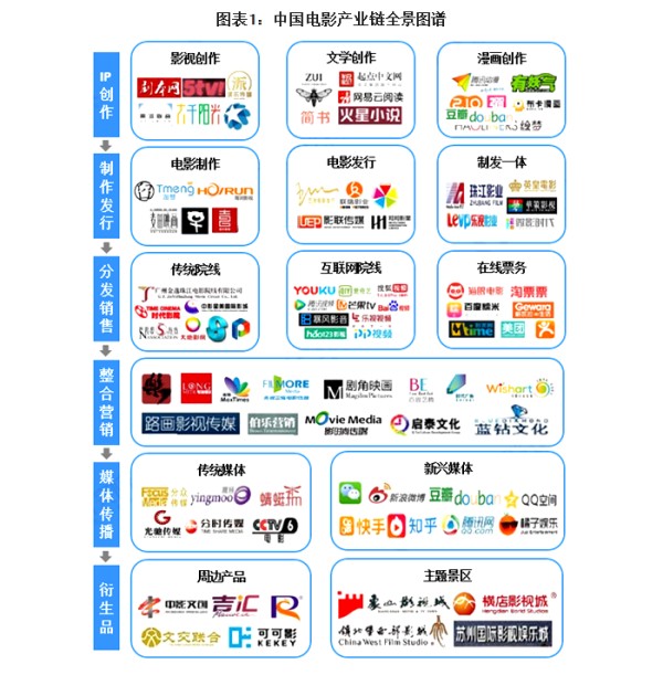2021年电影行业发展趋势——新冠疫情寒冬后的电影春天