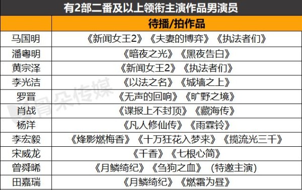 待播剧演员优酷篇：男演员缺头部，女演员缺数量