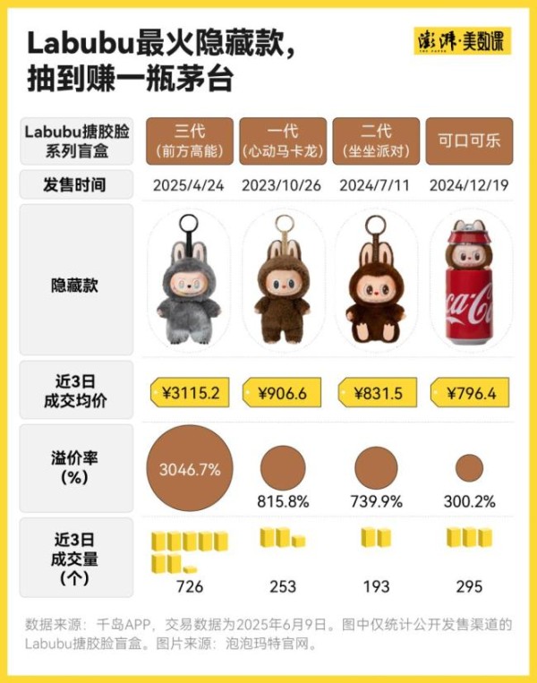 中国已成全球第四大IP零售市场 潮玩经济崛起