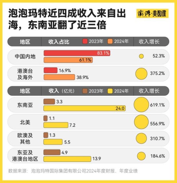 中国已成全球第四大IP零售市场 潮玩经济崛起