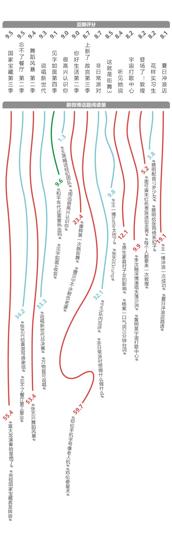 歌手落幕新声登场，综艺皆想出圈丨2020年度综艺话题