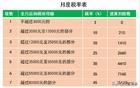 个税利好，延续至2027年12月31日！