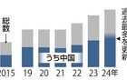 为了防止中国人的大规模流入，日本大幅收紧经营管理签证