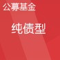工银纯债债券
