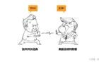 30秒搞懂洛杉矶冲突！
