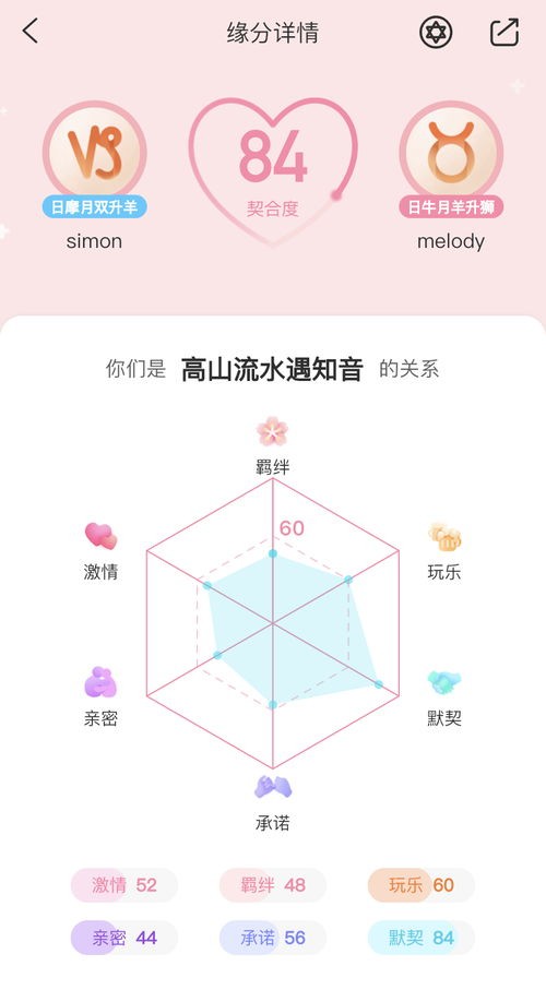 双人星盘合盘配对