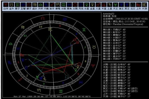 星座0度相位（重叠之合相）研究