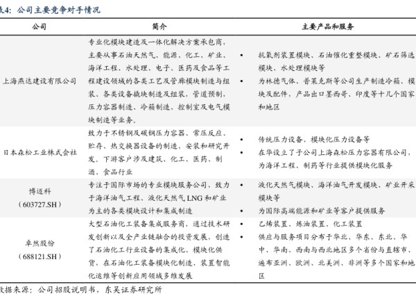 公司主要竞争对手情况 - 2023年09月 - 行业研究数据
