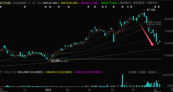300亿灰飞烟灭！无比暴利的行业，巨头内斗了