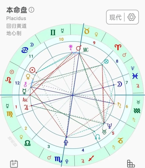 （占星）星星们的关系——相位