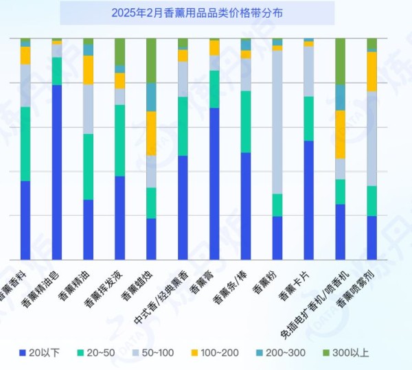 2025年香薰市场线上销售数据洞察报告
