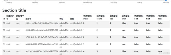 thymeleaf显示表格，for循环_thymeleaf显示表格for循环