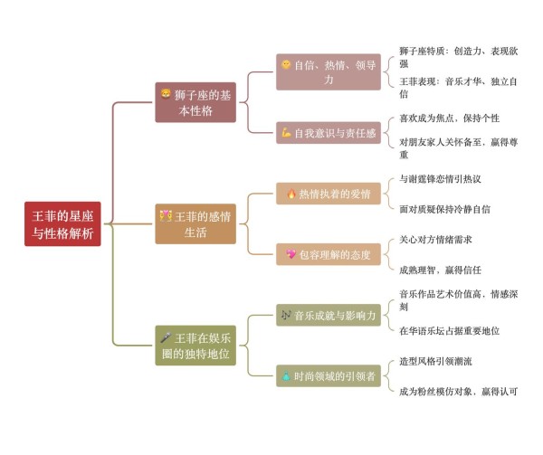 王菲的星座与性格解析