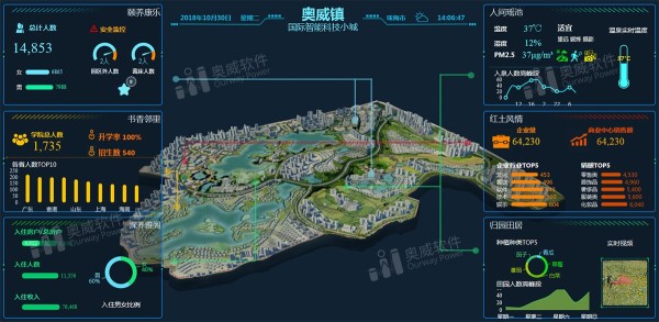 BI数据可视化工具