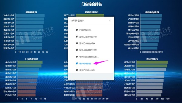 可视化分析工具