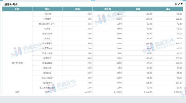 BI数据可视化工具