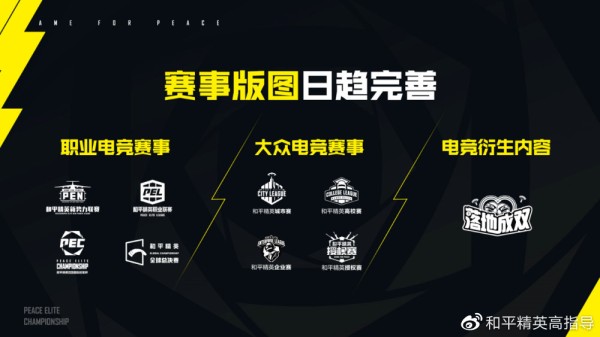 PEL赛事版图