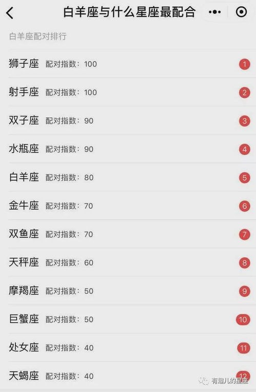 星座婚姻配对表