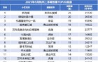 降降降！下沙沿江众多小区房价跌破“2字头”？