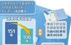 市场准入壁垒加速破除