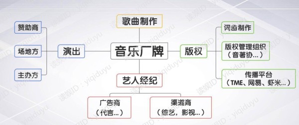 独立厂牌、音乐总监、当红炸歌，QQ飞车与张杰如何玩转“竞速音乐”？-锋巢网