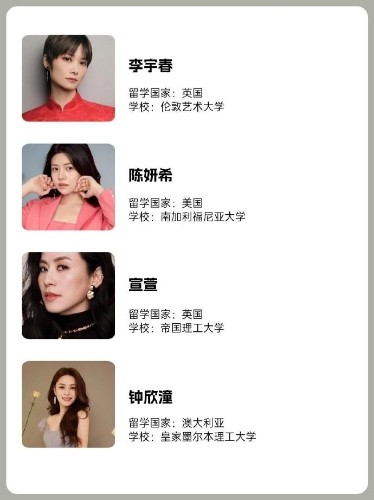 其后就有网民晒出一份符合“阿秋”条件及曾有留学经历的女星名单。