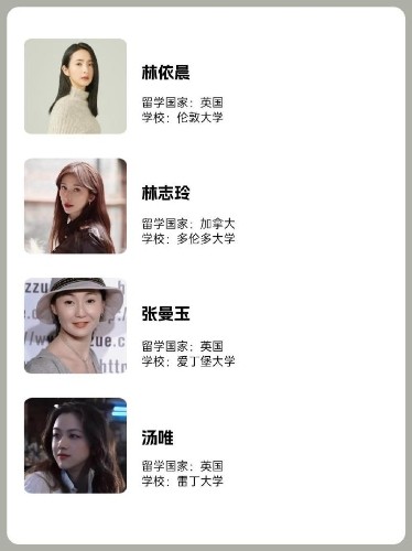 其后就有网民晒出一份符合“阿秋”条件及曾有留学经历的女星名单。1