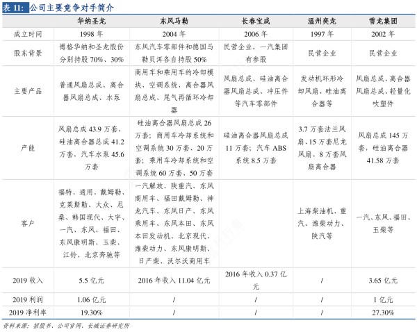 如何解释公司主要竞争对手简介是怎样的呢?