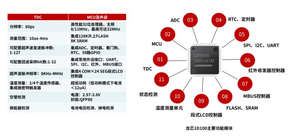 图示 描述已自动生成
