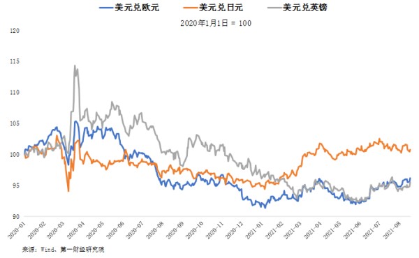 美元走势分析(近五年美元对人民币走势图)(组图)