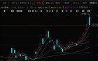 这两只A股，即将“摘星脱帽”！
