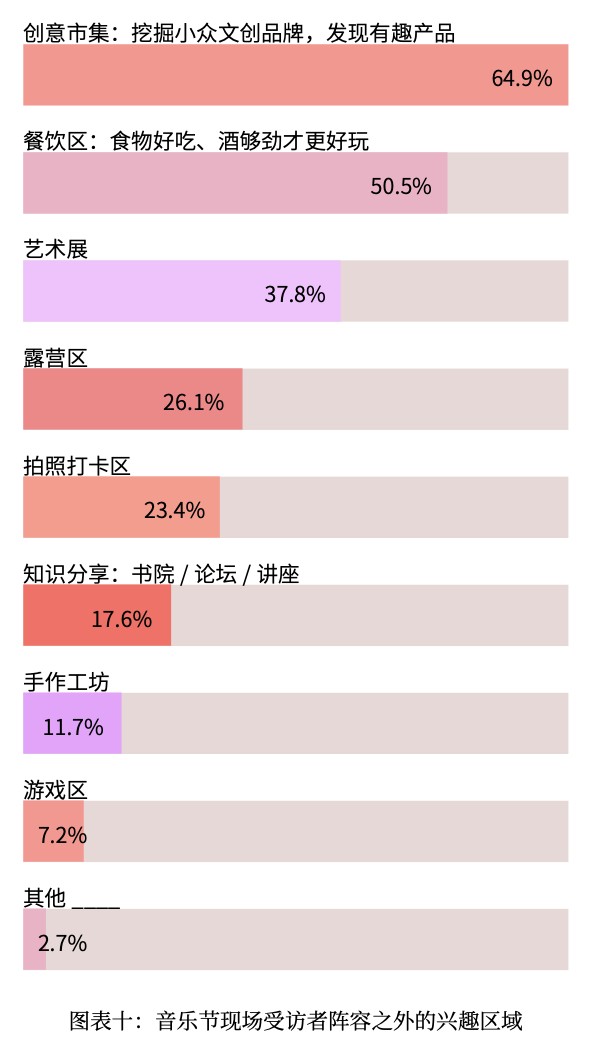 “看音乐节的时候我们究竟在意什么？”｜《2021