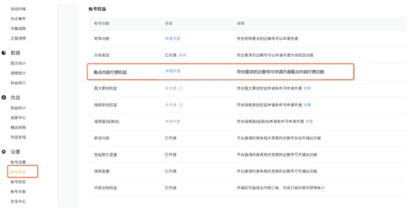 什么是内容付费权益？