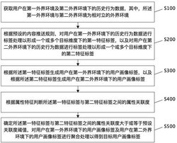用户画像标签的生成方法及系统实用新型专利