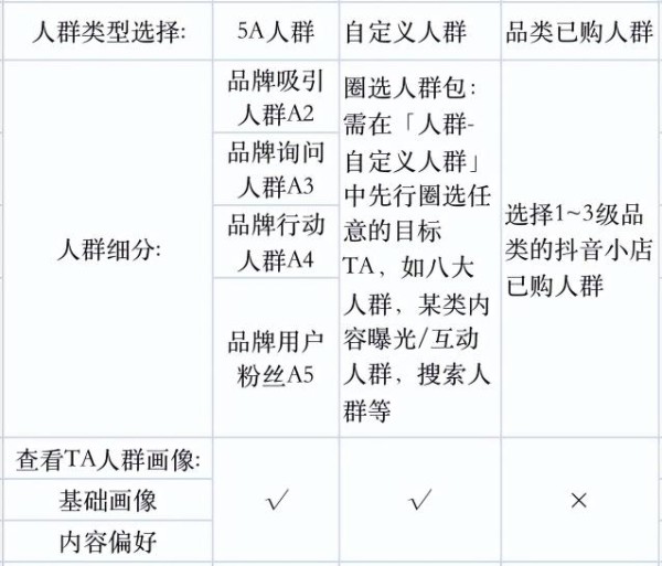 巨量云图是干什么的？（附巨量云图带货达人优选产品策略）
