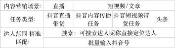 巨量云图是干什么的？（附巨量云图带货达人优选产品策略）