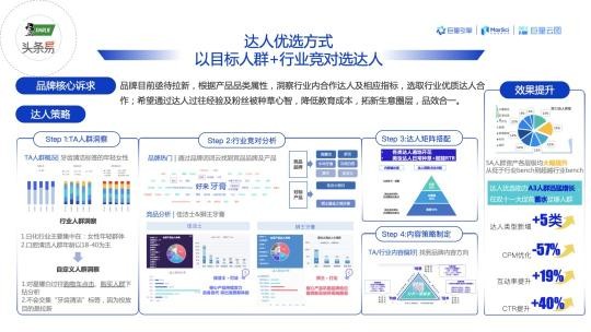 巨量云图是干什么的？（附巨量云图带货达人优选产品策略）