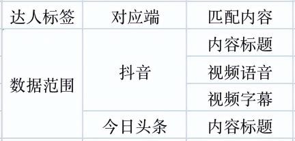 巨量云图是干什么的？（附巨量云图带货达人优选产品策略）