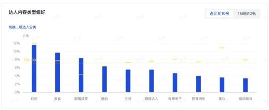 巨量云图是干什么的？（附巨量云图带货达人优选产品策略）