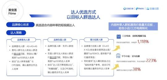 巨量云图是干什么的？（附巨量云图带货达人优选产品策略）